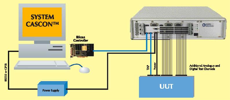 Test JTAG - Intgration Boundary Scan dans un banc LabVIEW